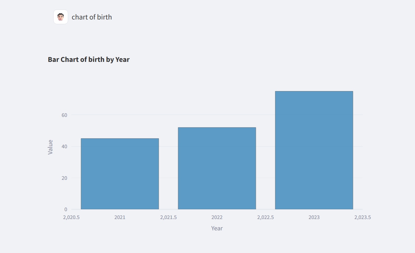Example Chart Generated by AI Assistant