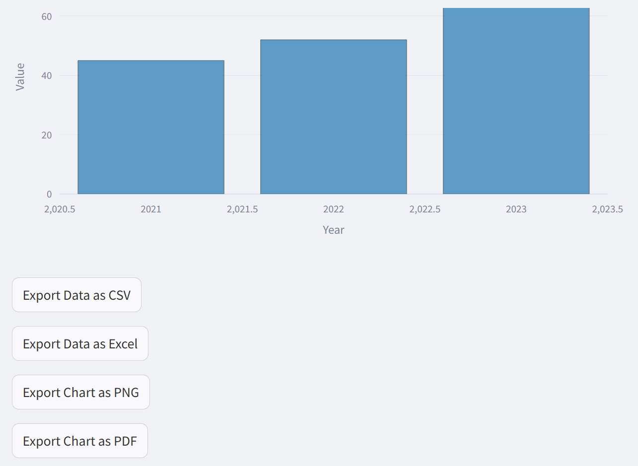 Example Chart Generated by AI Assistant results export
