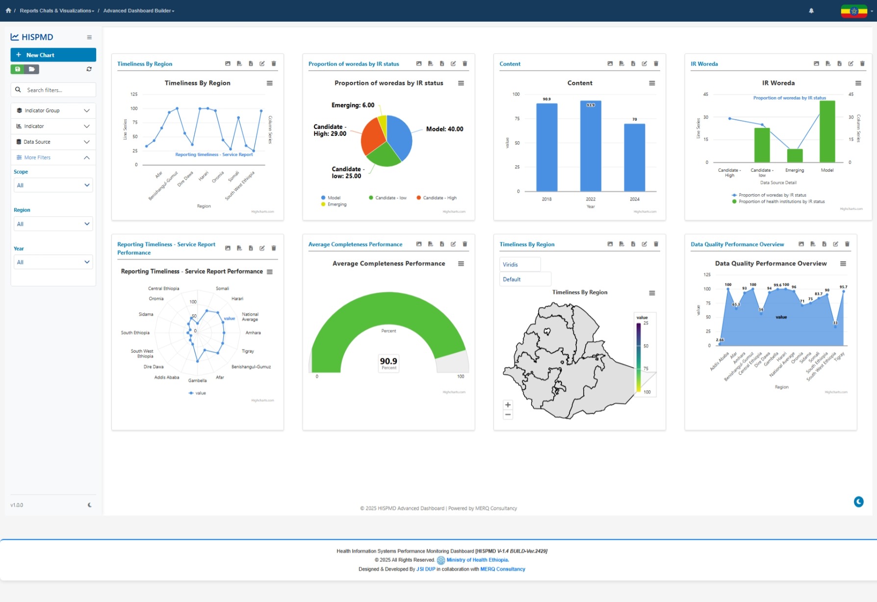 Dashboard Builder Interface