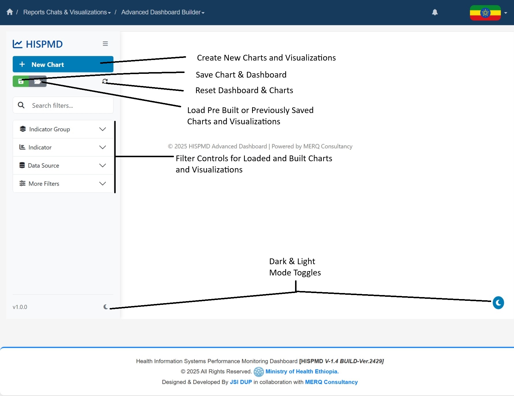 Dashboard Builder Interface