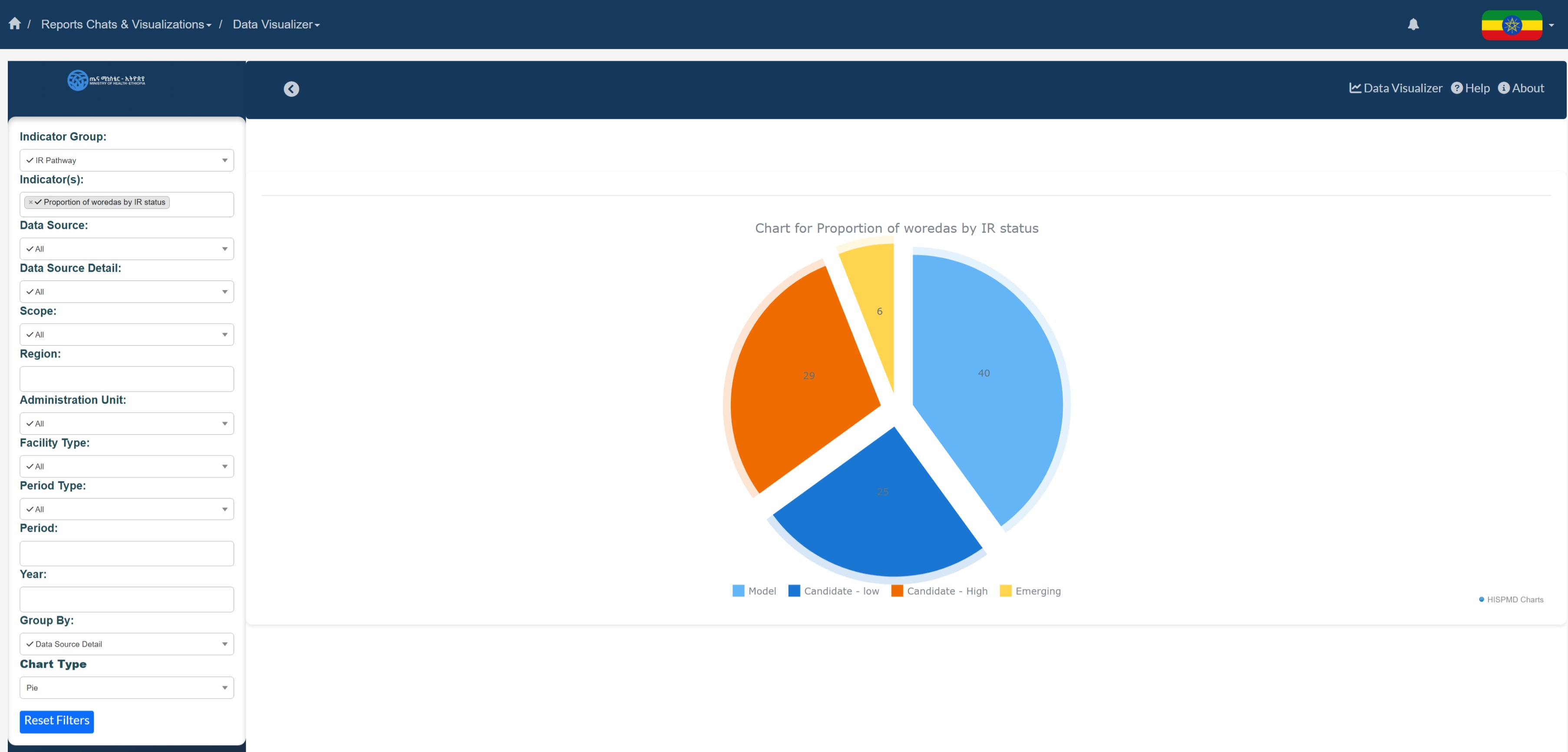 Example Pie Chart
