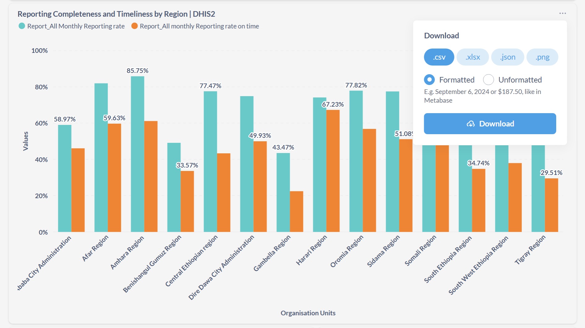 Data Export from home dashboard and charts
