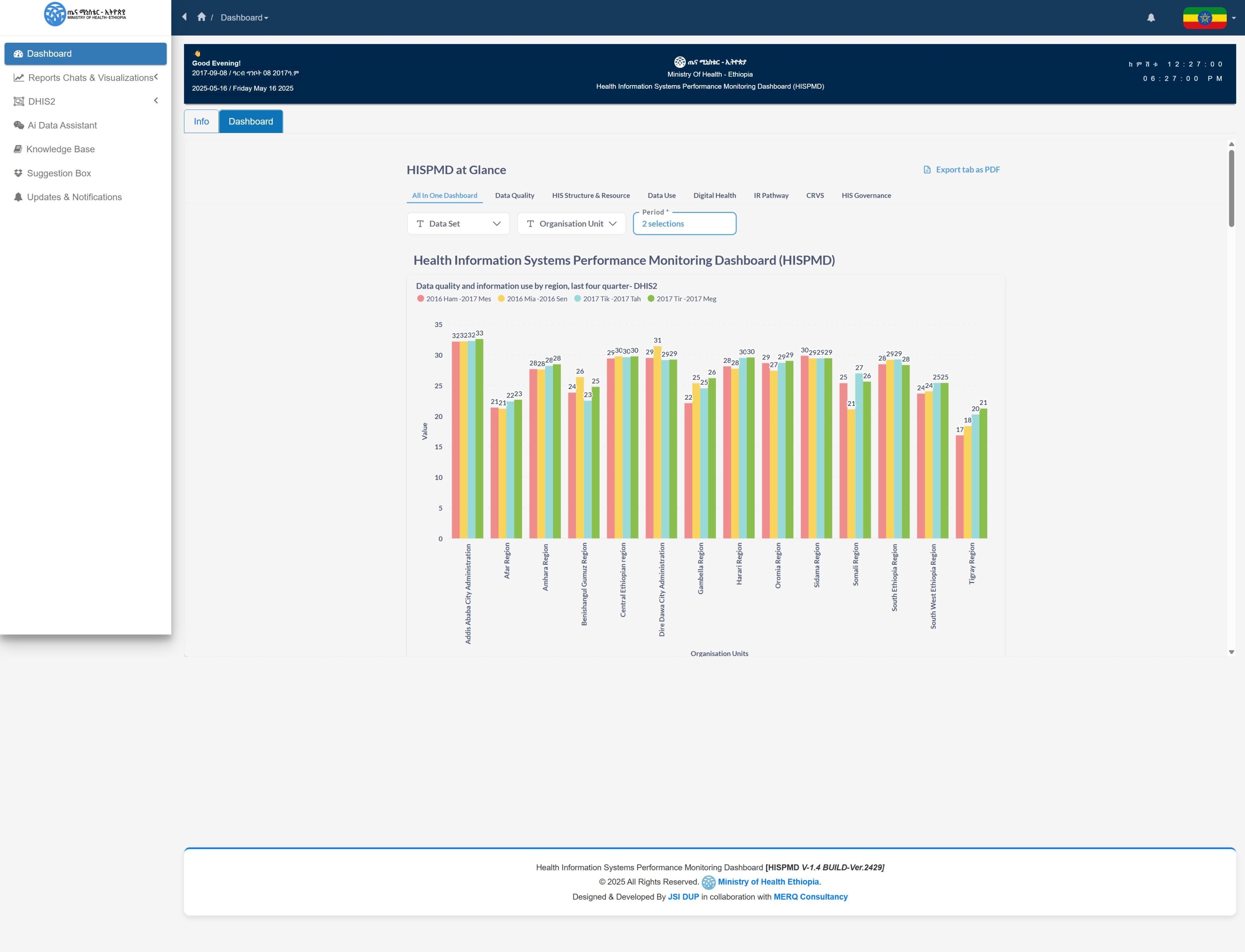 dashboard landing page