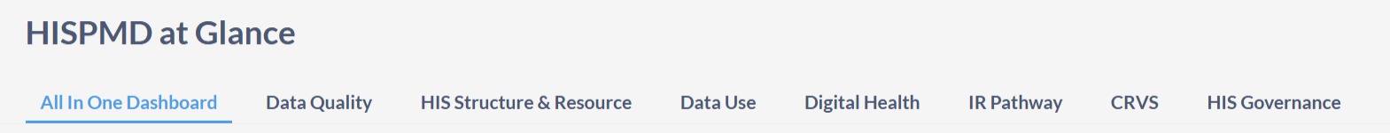 Indicator Group Tabs